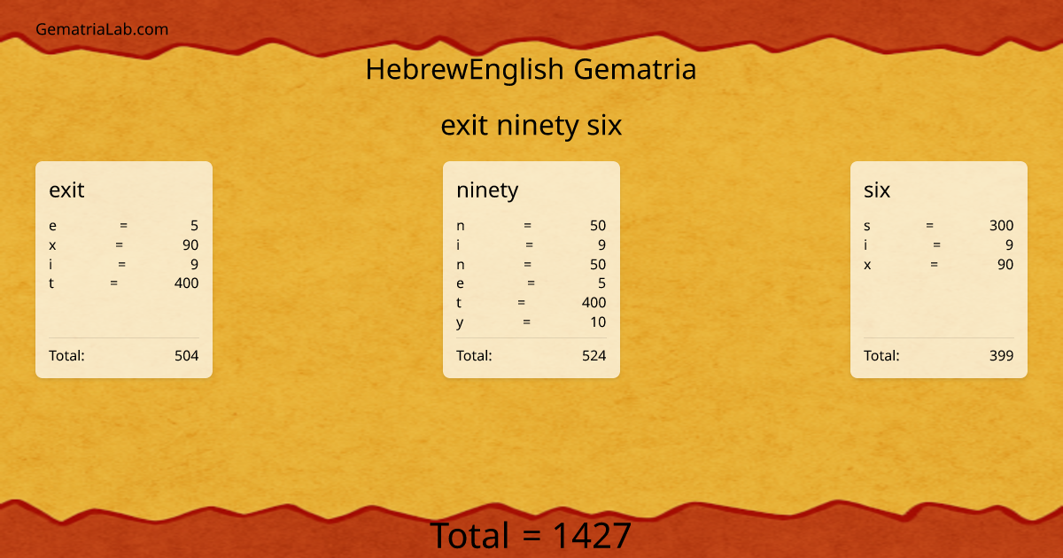 exit ninety six in hebrewEnglish Gematria